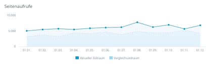 73.182 Seitenaufrufe im Jahr 2025